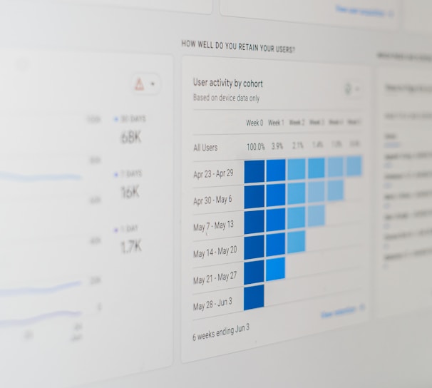 A computer screen displaying analytics dashboards with various charts, including a line graph on the left and a cohort analysis table on the right. The table is populated with different shades of blue, indicating varying levels of user activity over several weeks. Text labels and numbers detail user retention statistics.